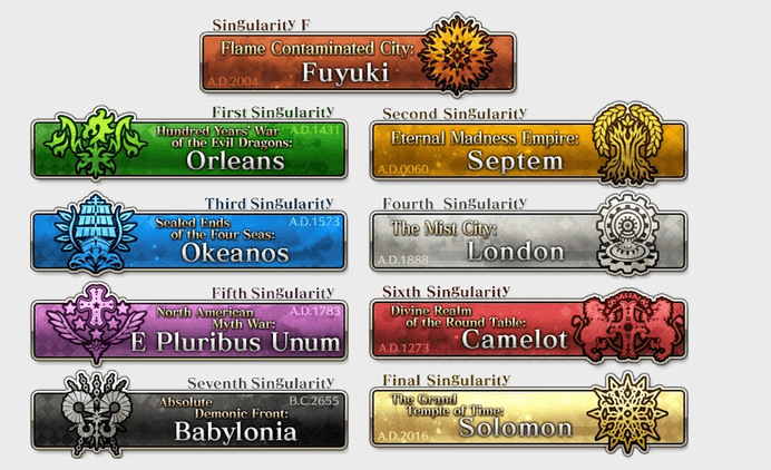 Singularities of Fate/Grand Order